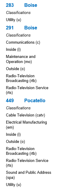 Idaho Local Classifications